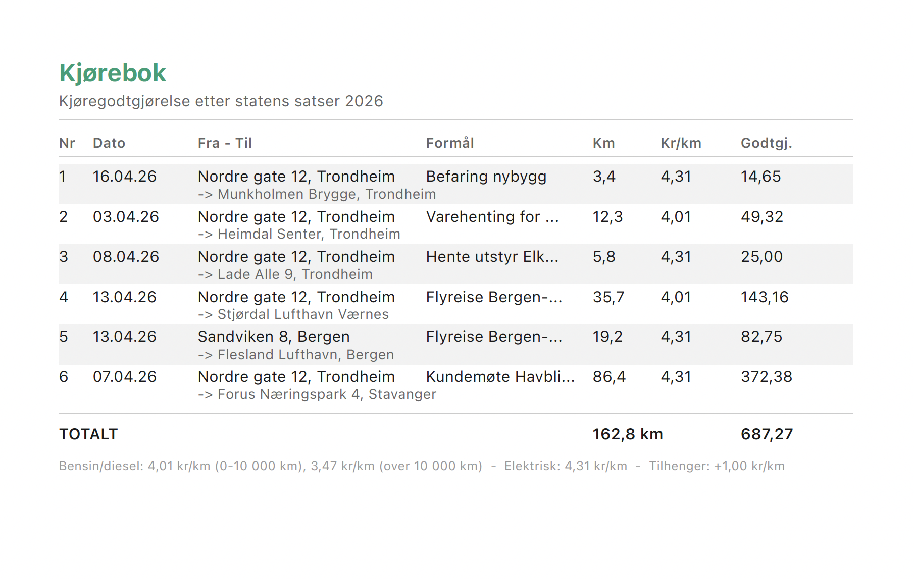 Kjørebok-PDF fra Rekna